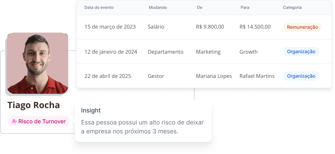 Tela de insights e dados de pessoas na Alina
