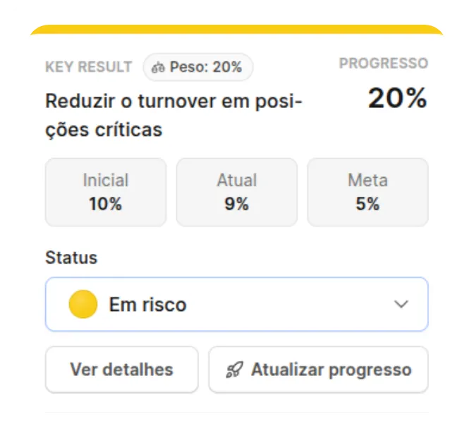 Key result na Alina com peso, progresso, valor inicial, valor atual, meta, status, ver detalhes e atualizar progresso