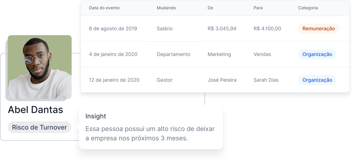 Tela de People Analytics da Alina