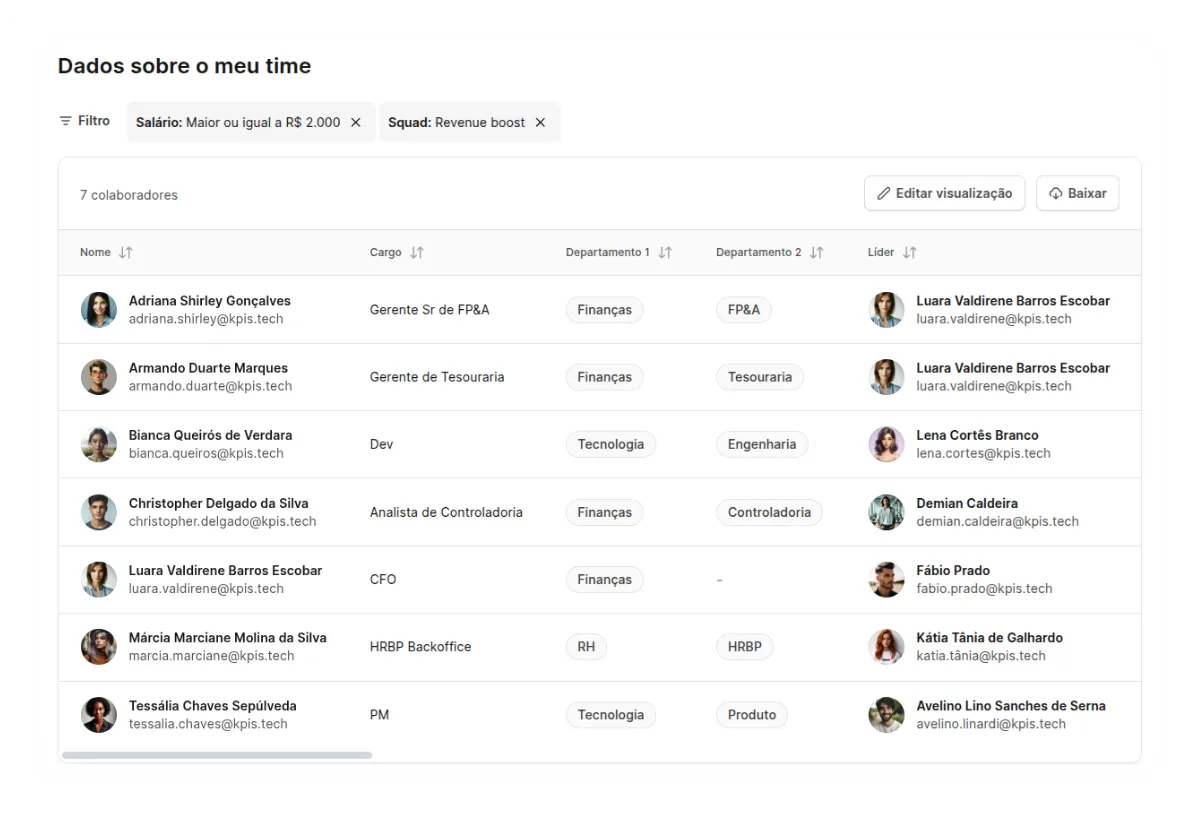 Tabela da Alina com dados sobre o time, incluindo nome, cargo, departamentos, líder e filtros aplicados